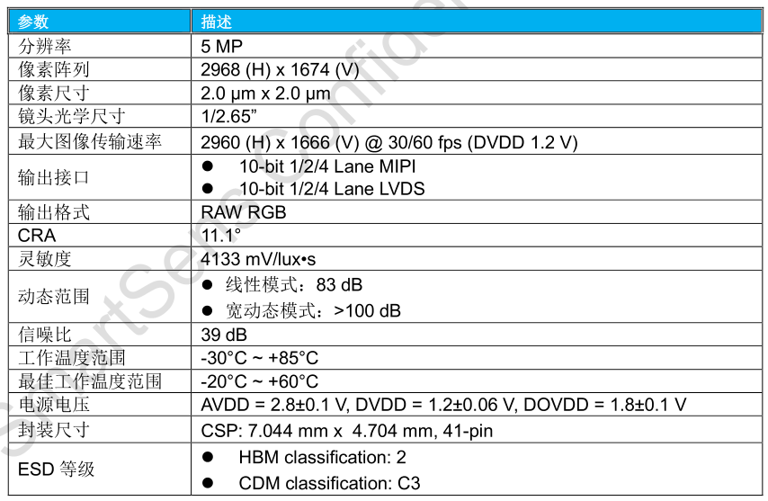 SC533HAI数据手册.png